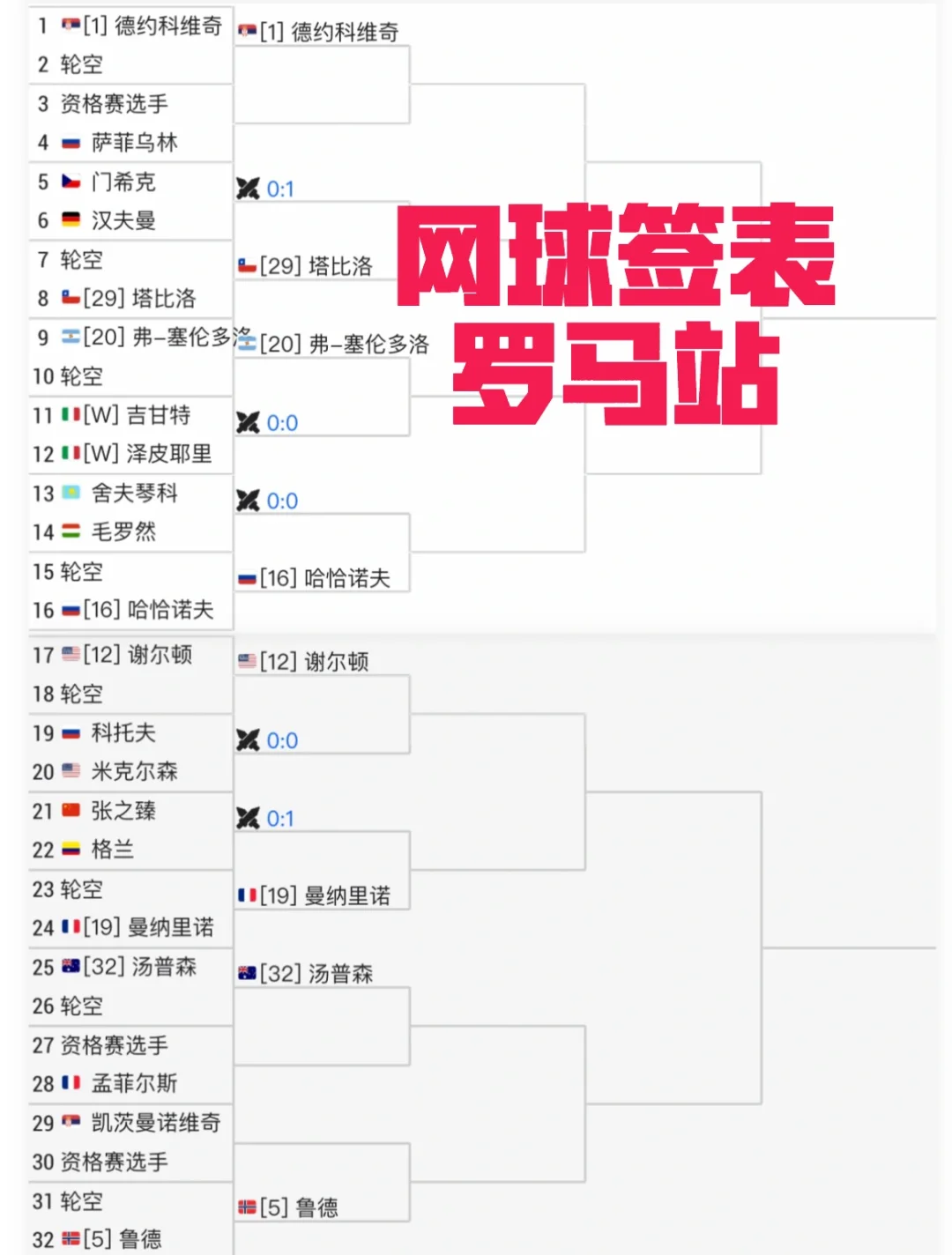 欧洲网球队鏖战德国网球队，德约科维奇制霸全场