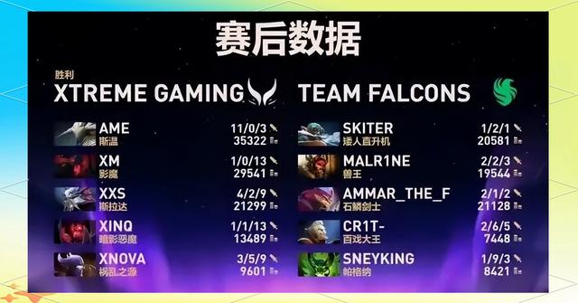 关于TI国际邀请赛选手爆冷获胜，专家预测失准的信息